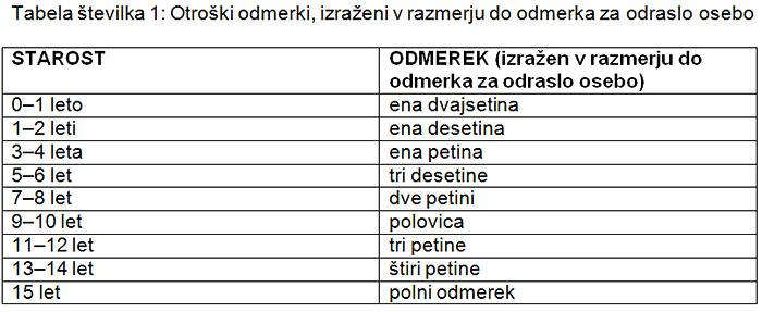 tabela otroske tezave tabela otroške težave